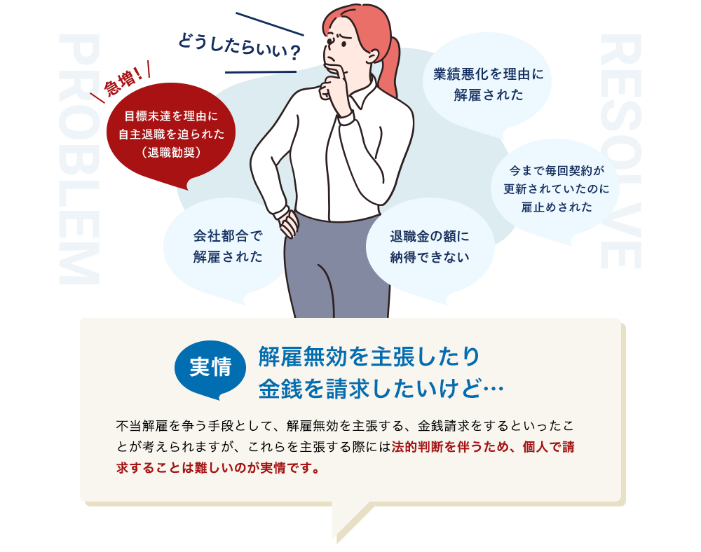 目標未達を理由に 自主退職を迫られた （退職勧奨） 業績悪化を理由に 解雇された 今まで毎回契約が 更新されていたのに 雇止めされた 産休で リストラされた 会社都合で 解雇された