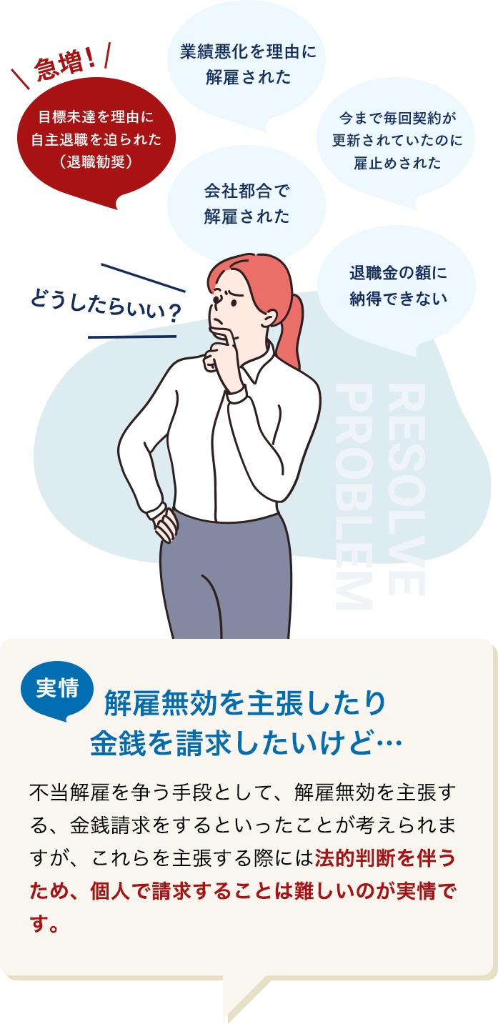 目標未達を理由に 自主退職を迫られた （退職勧奨） 業績悪化を理由に 解雇された 今まで毎回契約が 更新されていたのに 雇止めされた 産休で リストラされた 会社都合で 解雇された