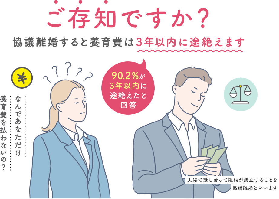 ご存知ですか?協議離婚すると養育費は3年以内に途絶えますなんであなただけ 養育費を払わないの?90.2%が 3年以内に 途絶えたと 回答夫婦で話し合って離婚が成立することを 協議離婚といいます